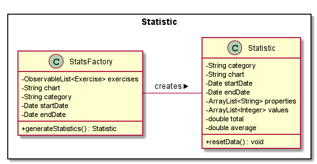 StatisticClassDiagram