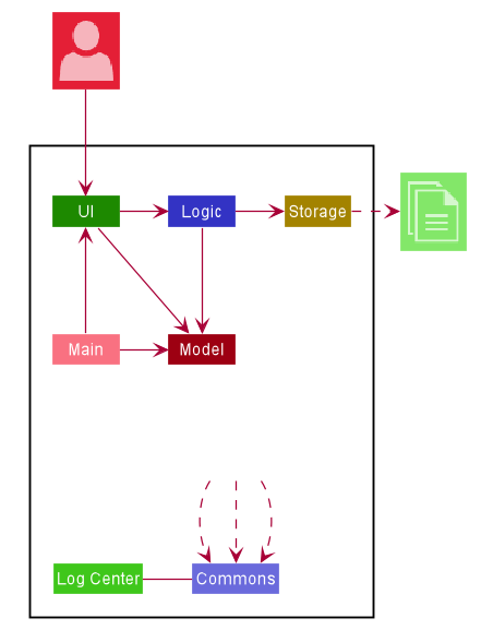 ArchitectureDiagram