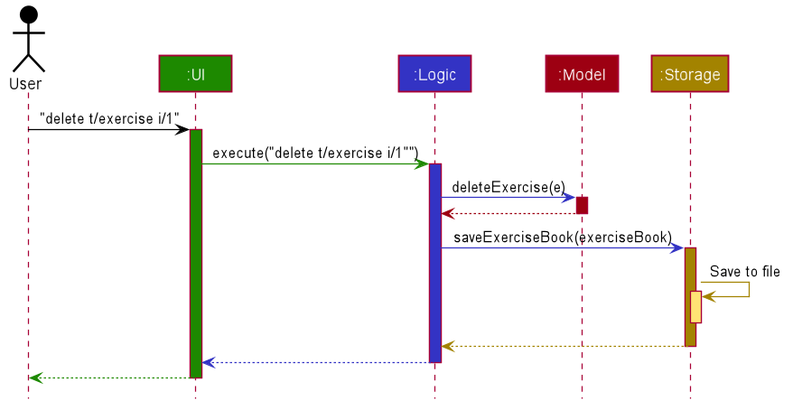 ArchitectureSequenceDiagram