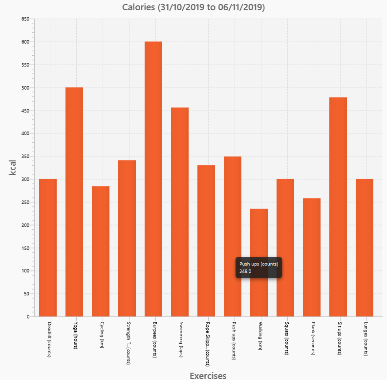 BarChart