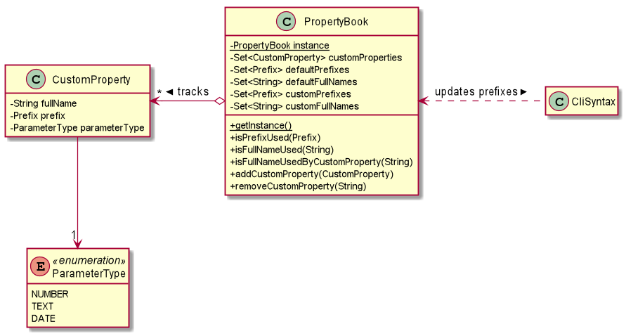 CustomClassDiagram