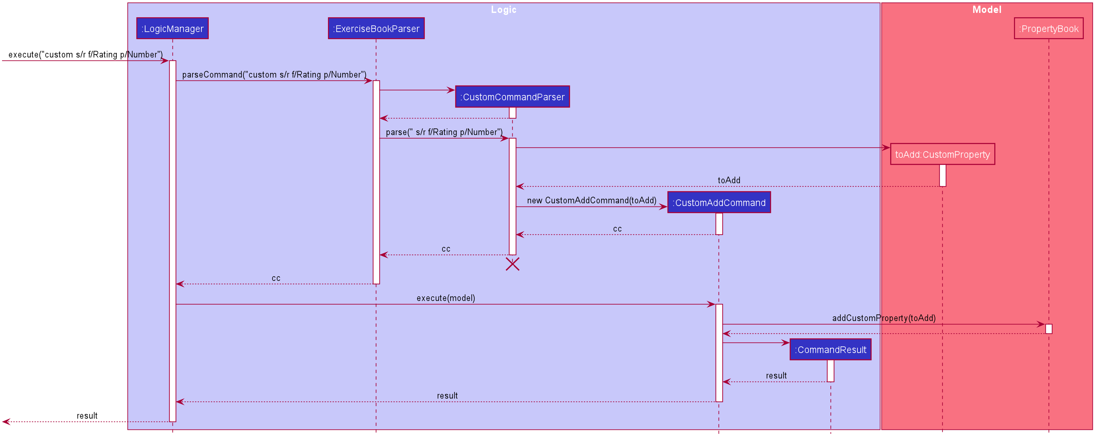 EditedCustomAddSequenceDiagram