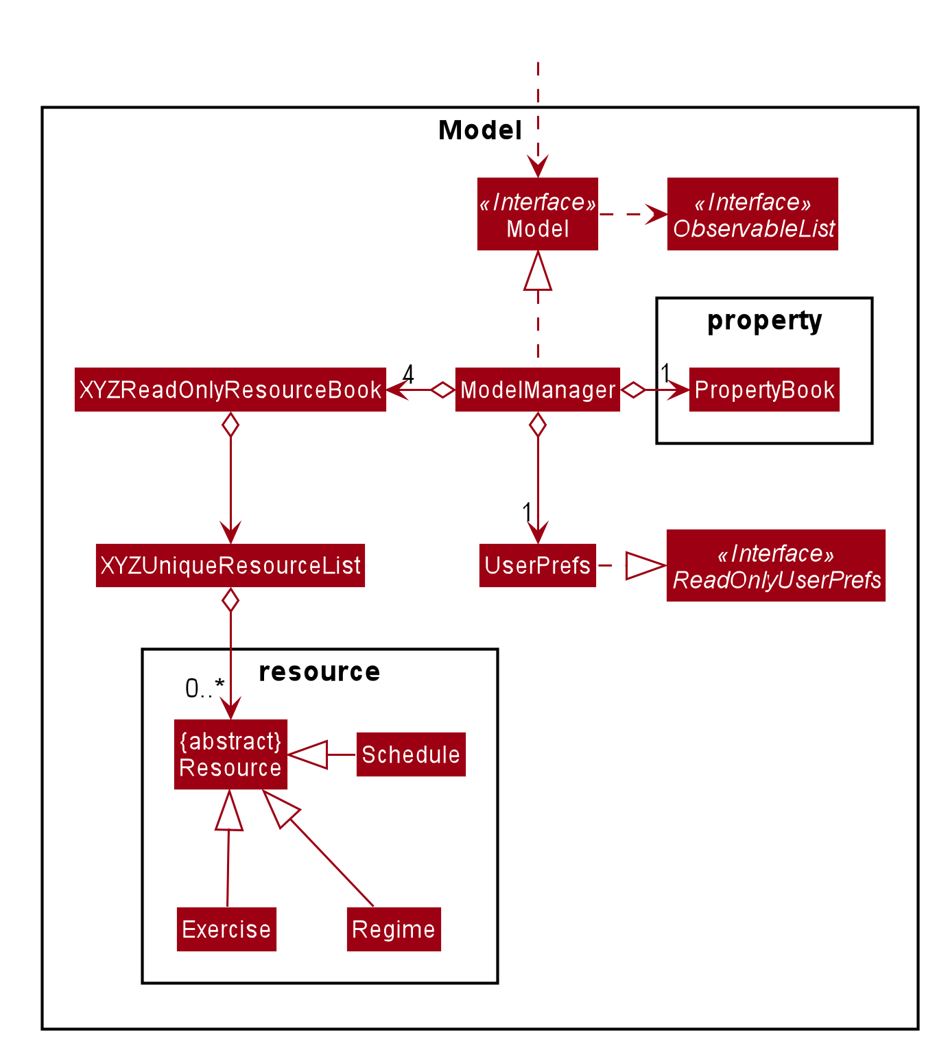 ModelClassDiagram