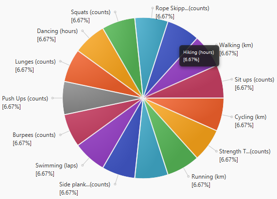 PieChart