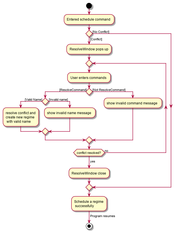 ScheduleActivityDiagram