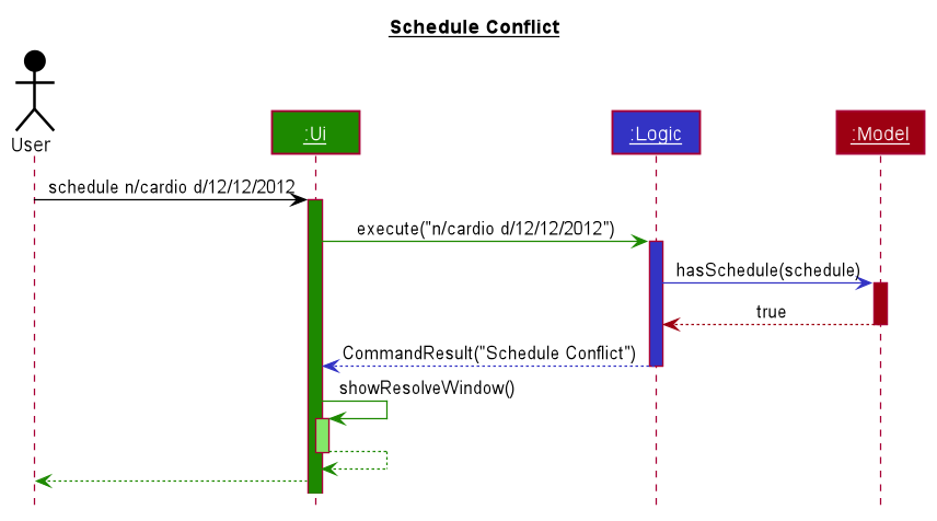 ScheduleConflict