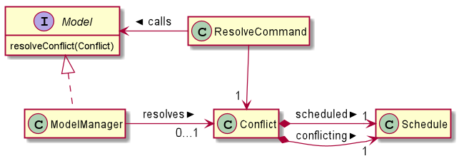 ScheduleResolveClassDiagram