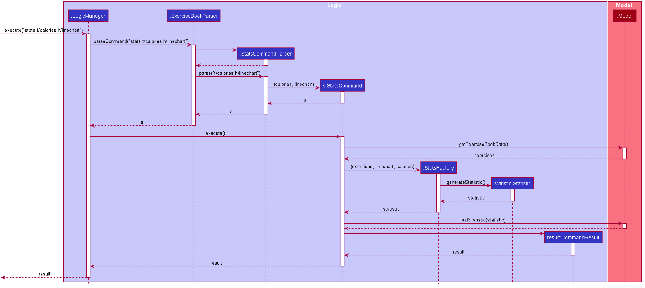 StatisticSequenceDiagram