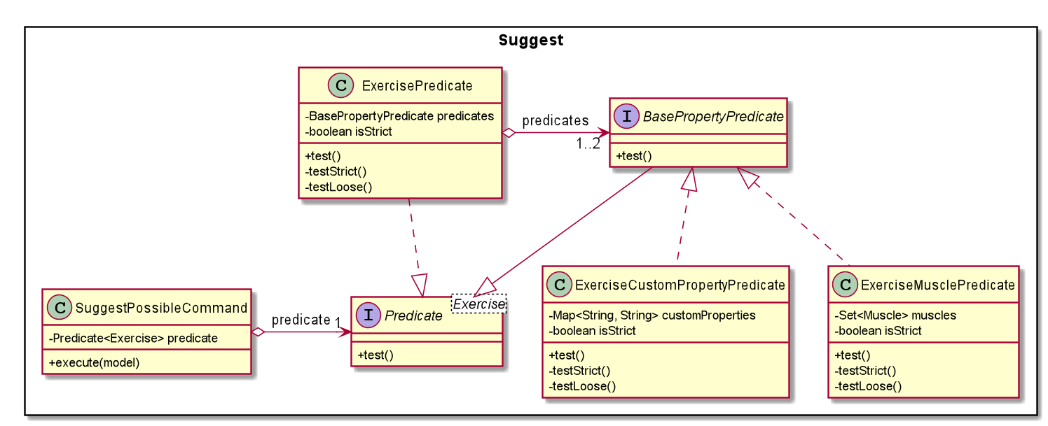 SuggestCommandClassDiagram