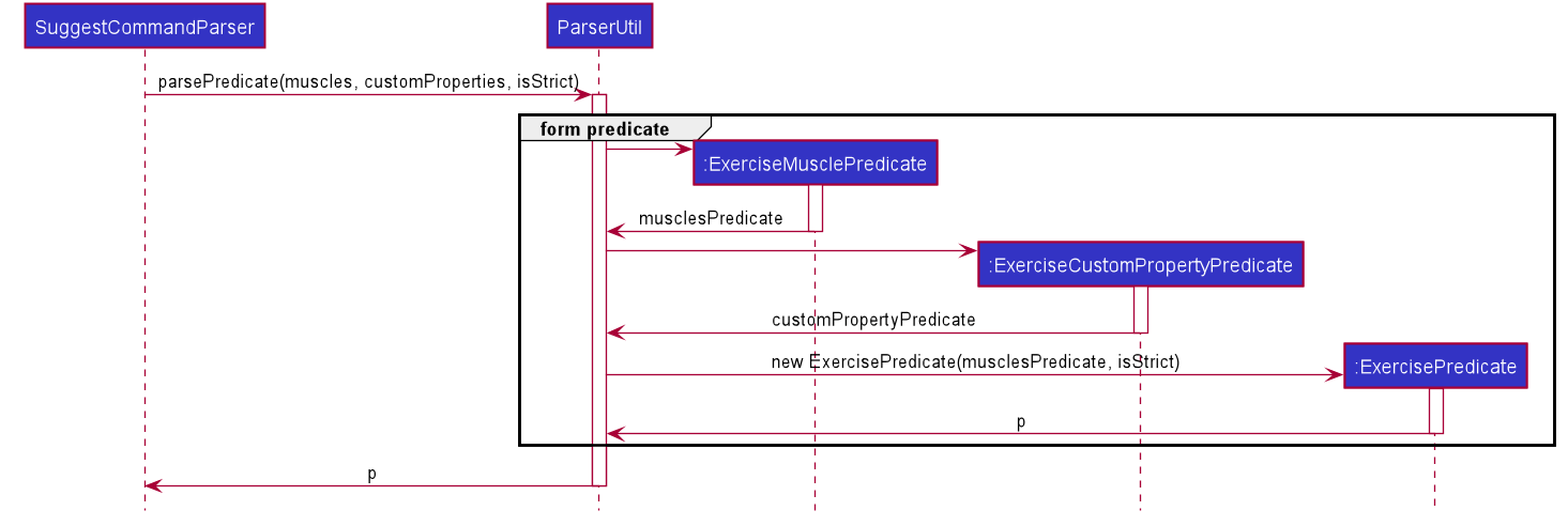 SuggestPredicateSequenceDiagram