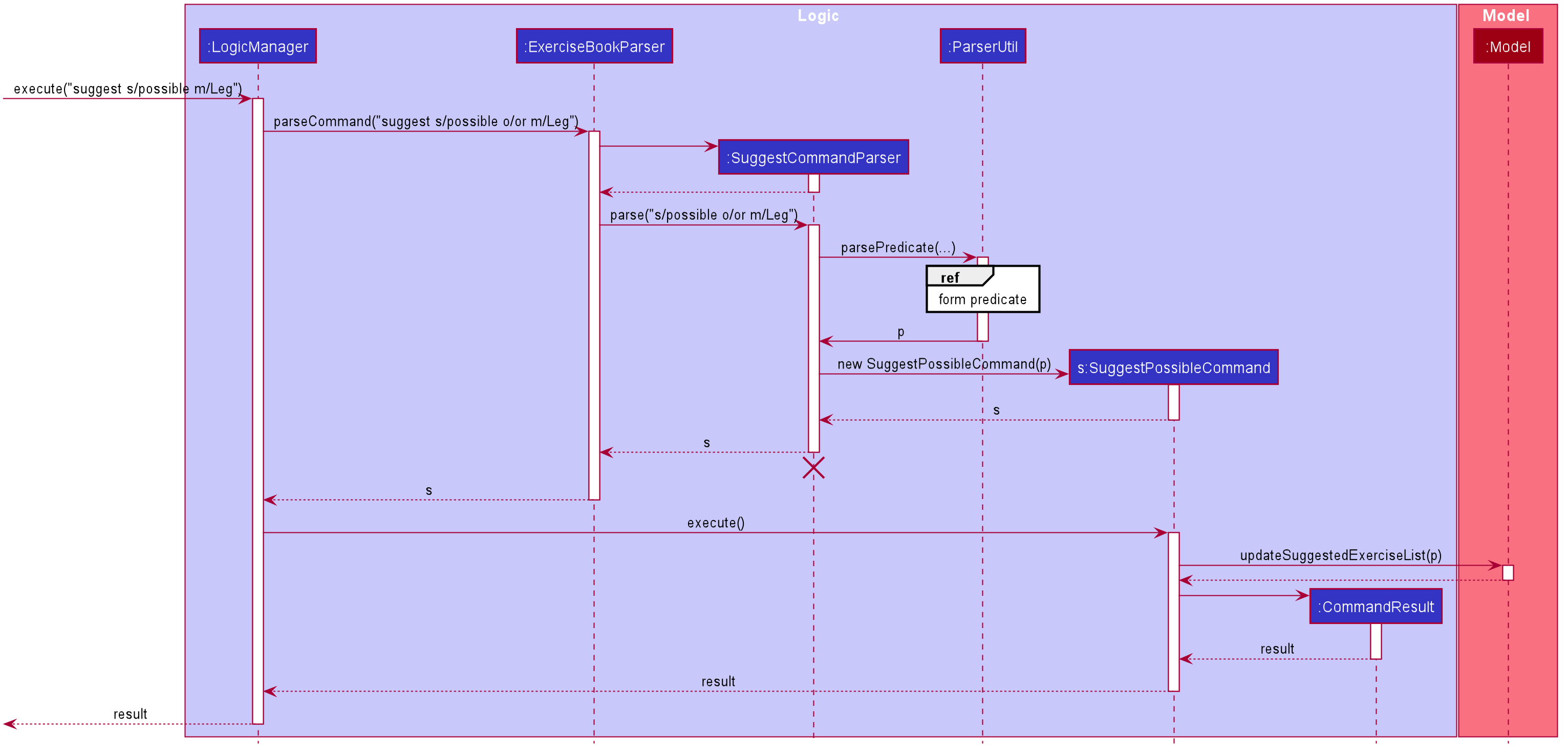 SuggestSequenceDiagram