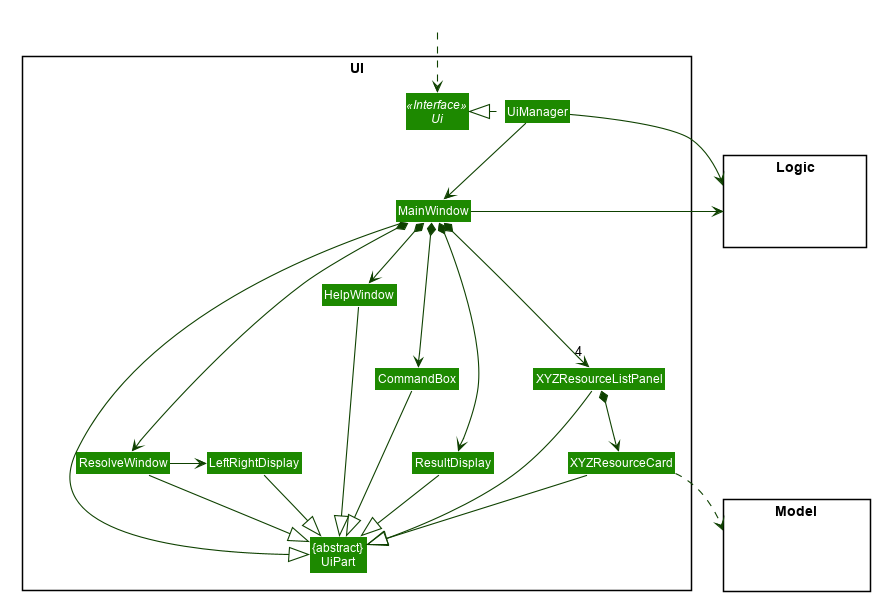 UiClassDiagram